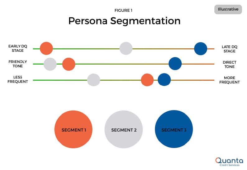 Figure 1: Persona Segmentation