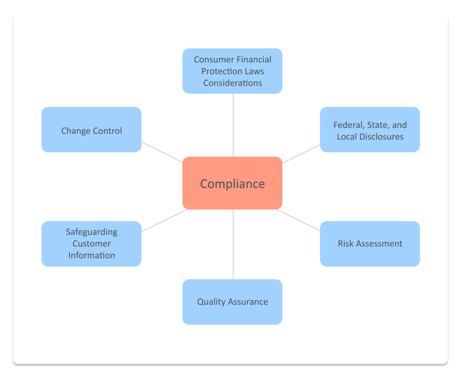 Compliance Chart Graphic